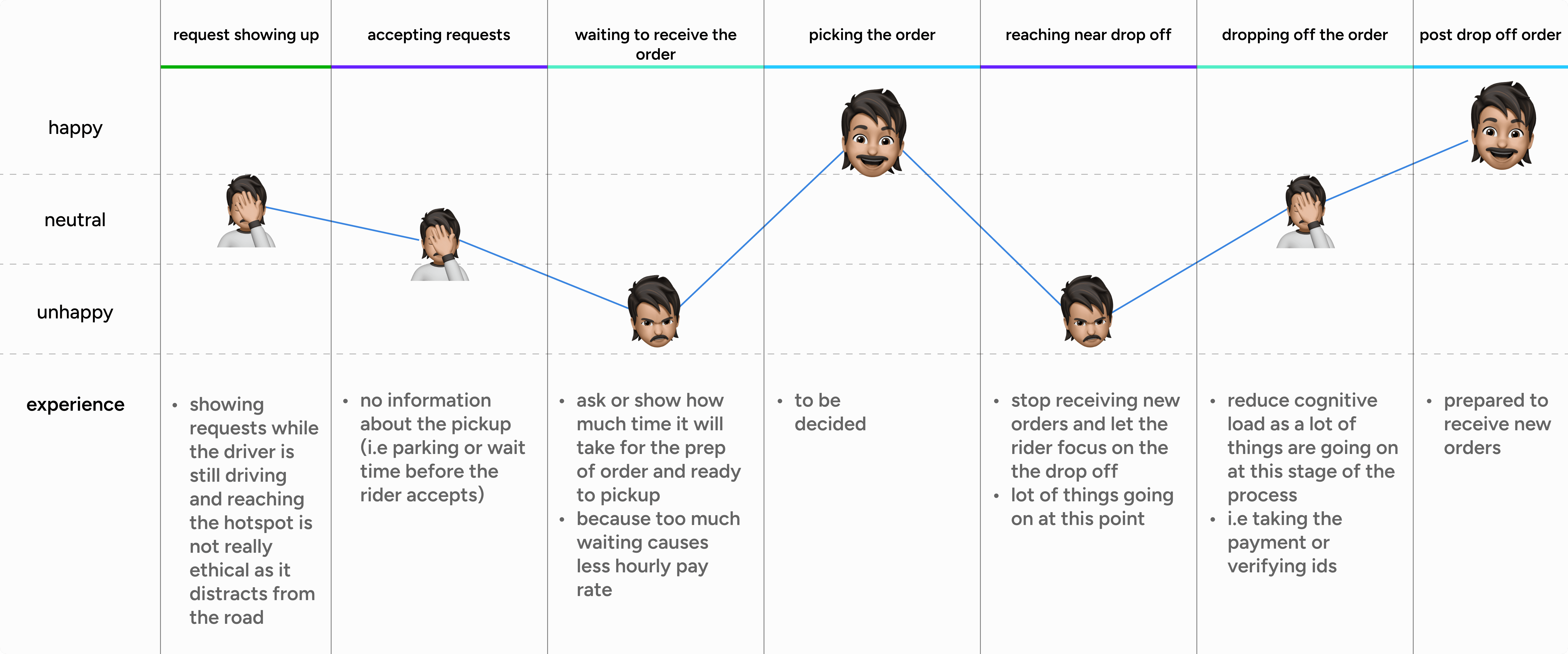 journey map