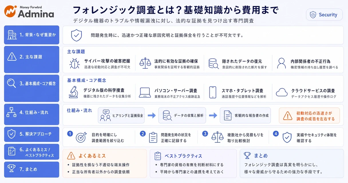 フォレンジック調査の定義から具体的な調査手法、費用相場、個人での依頼手順までの流れを整理したインフォグラフィック。