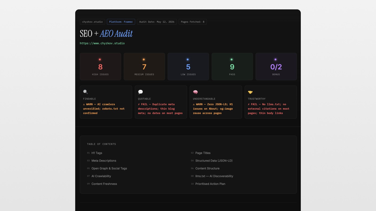 SEO and AEO audit created by Claude