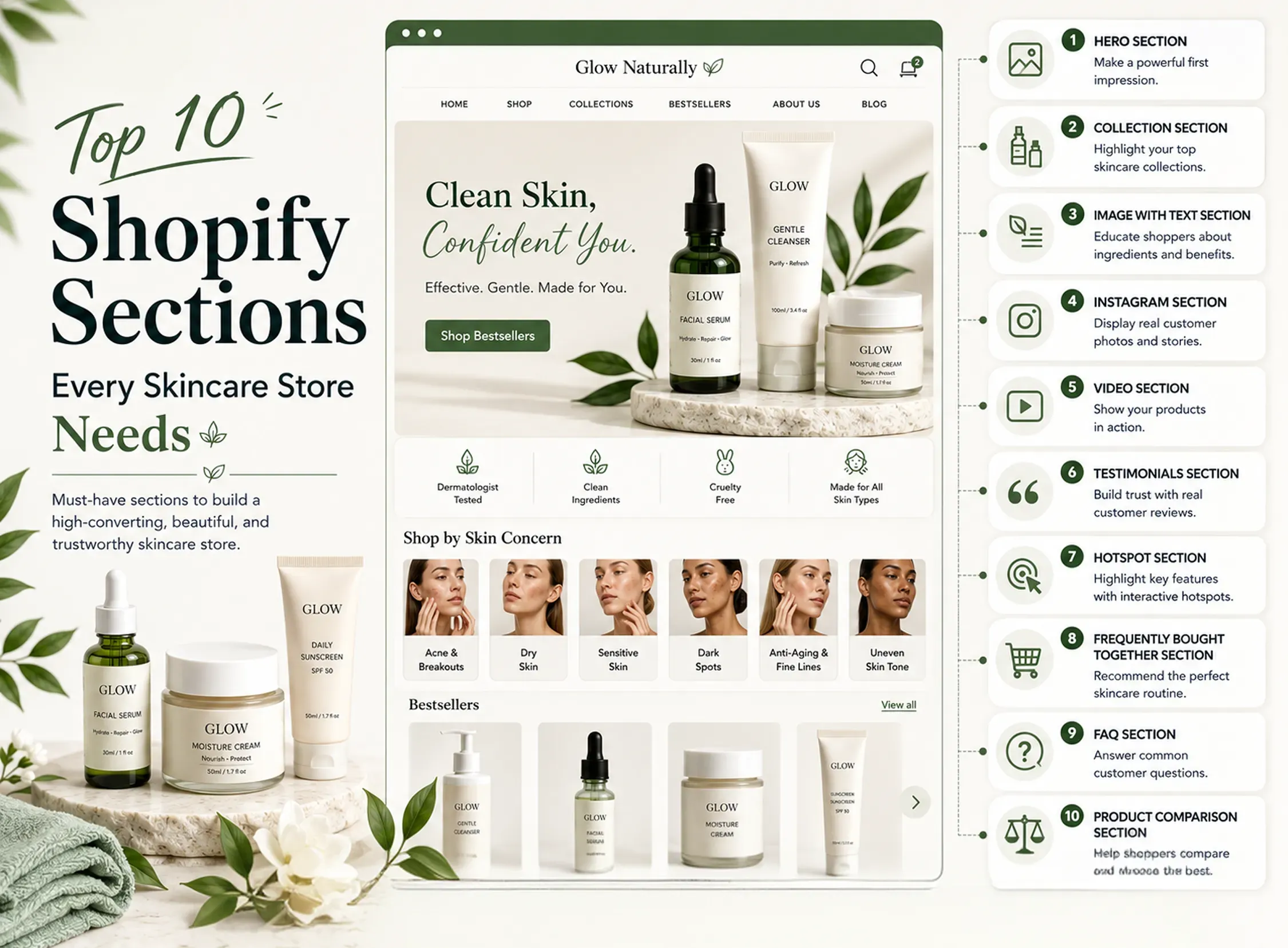 showing a skincare Shopify homepage and the top 10 essential Shopify sections