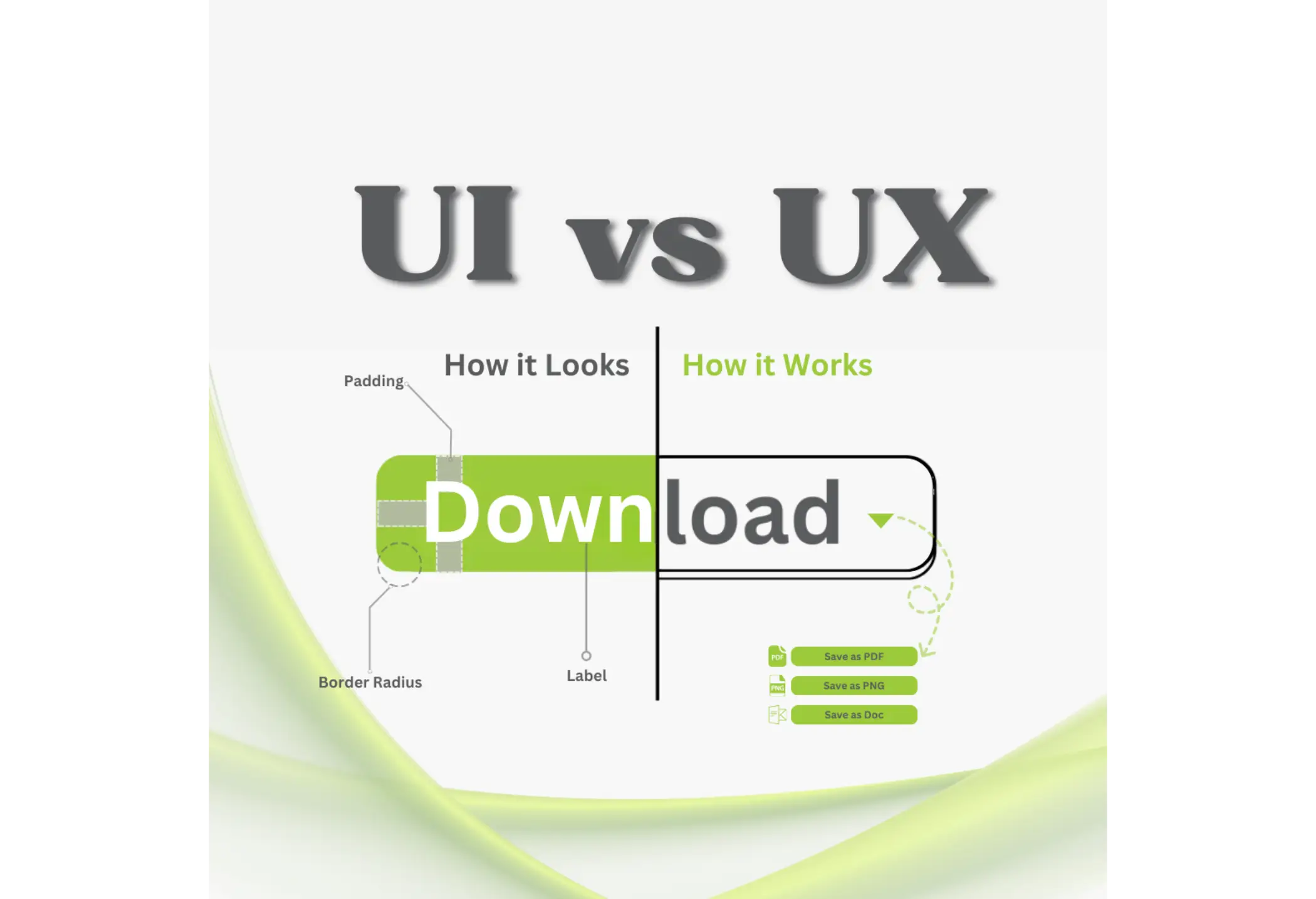 Showing visual difference between UI and UX