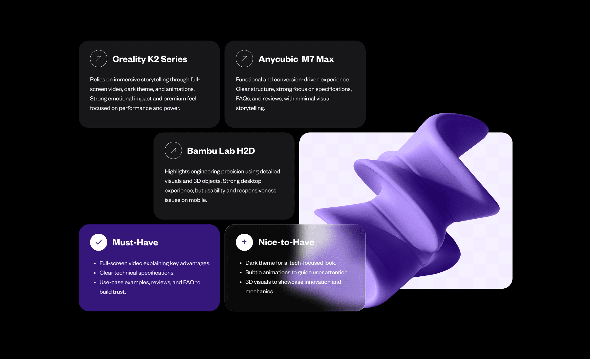COMPETITORS ANALYSIS Snapmaker U1 Color 3D