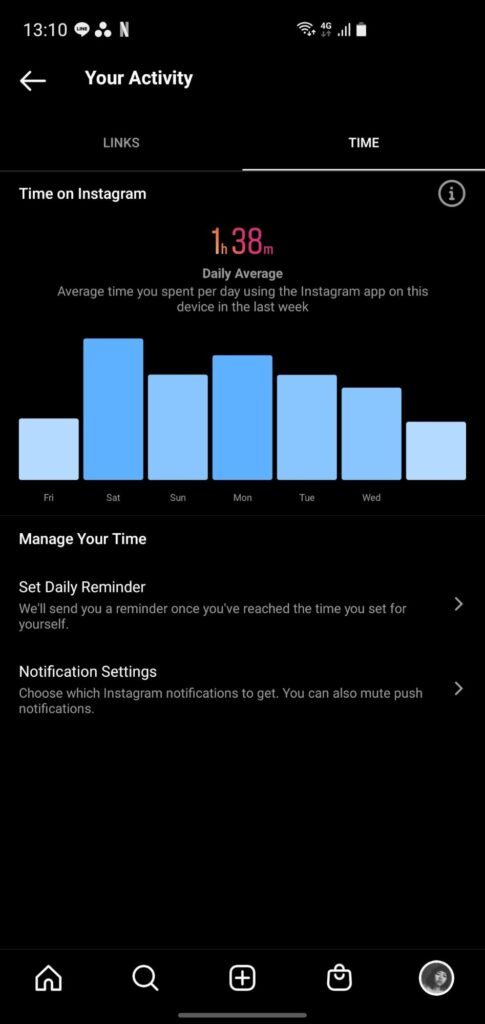 Six Factors That Influence the Algorithm - Frequency