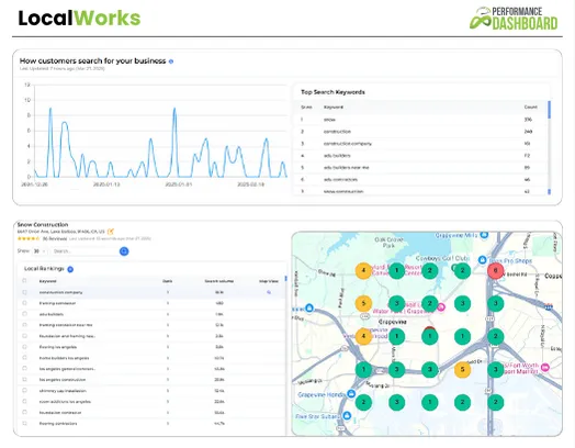 This image shows that how we skyrocket your revenue at Coozmoo.