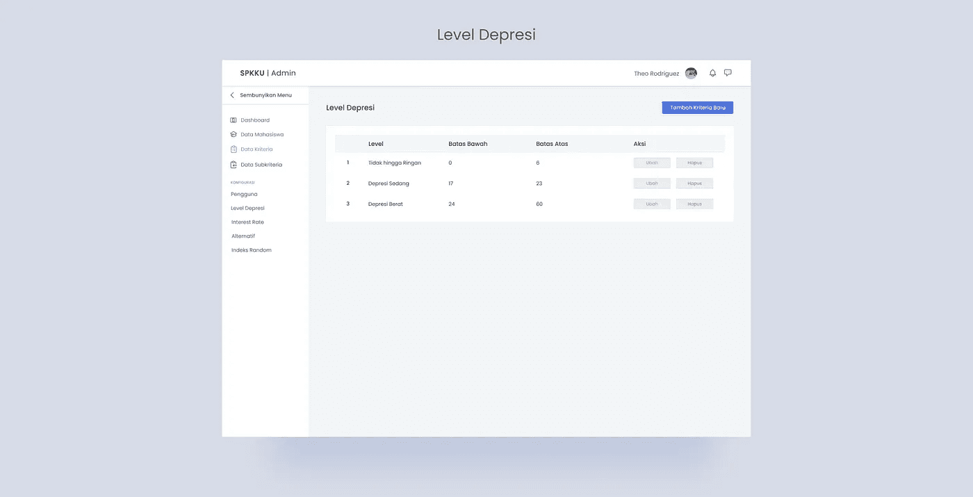 Kelola Level Depresi