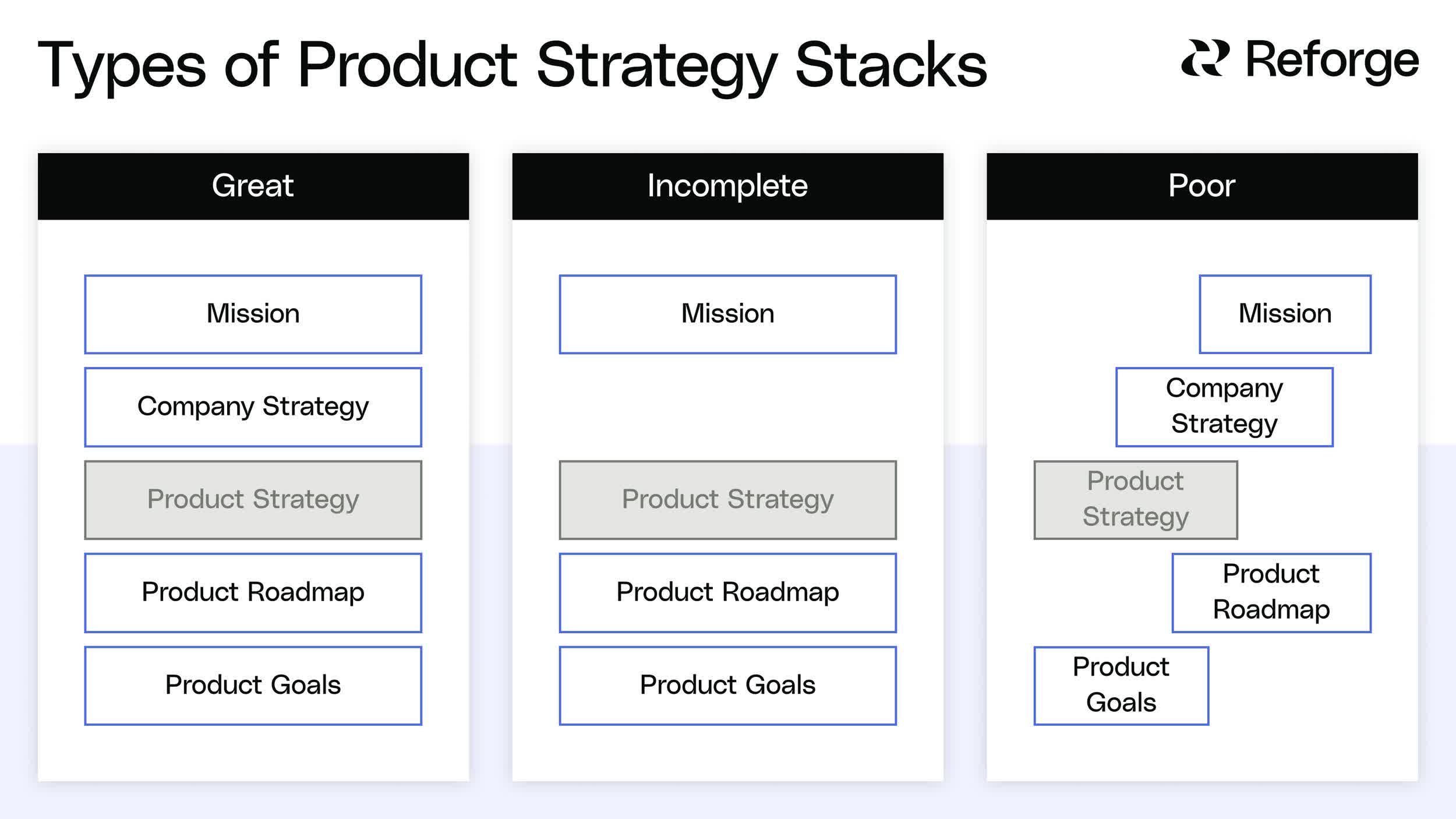 Great+vs+Good+vs+Bad+Product+Strategy