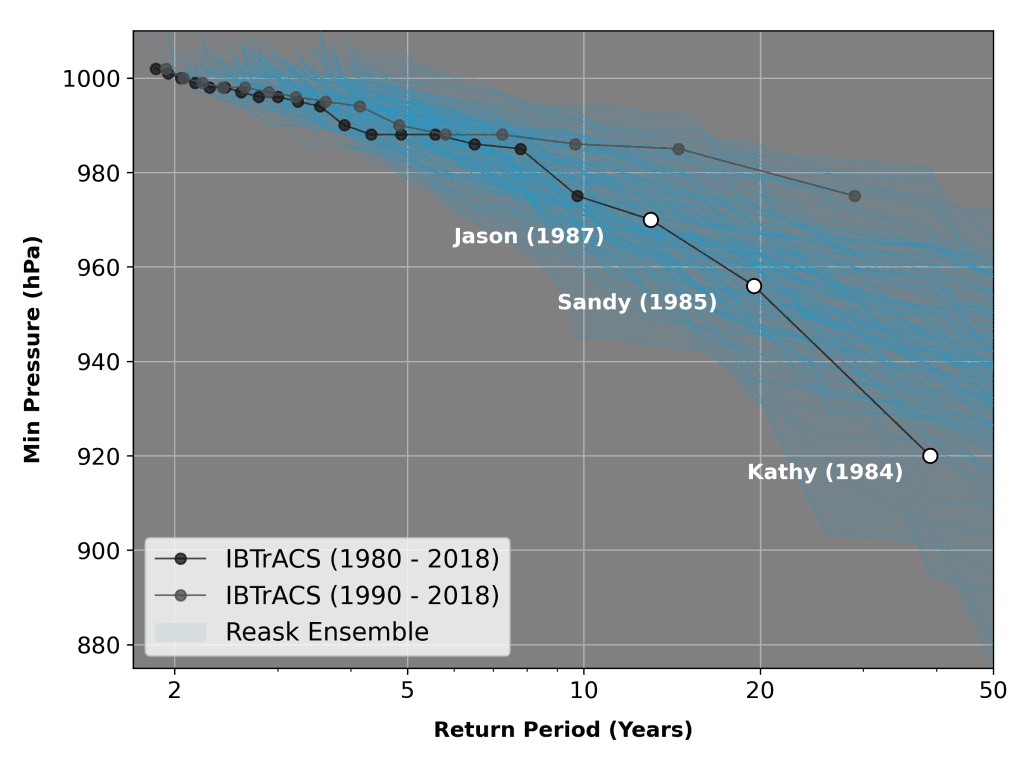 Ensemble of 50 year stochastic tracks in Northern Australia