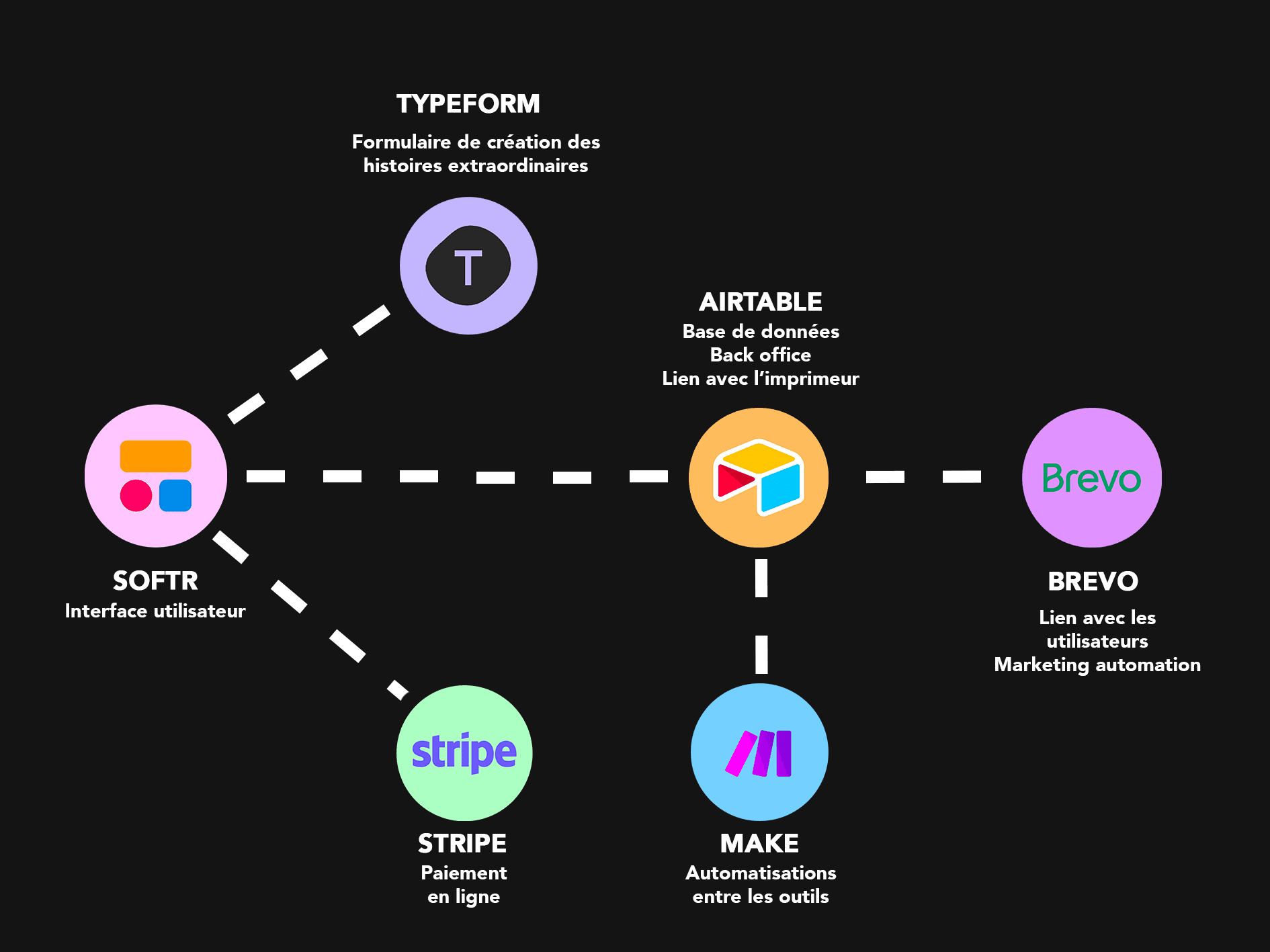 Schema Bambadam