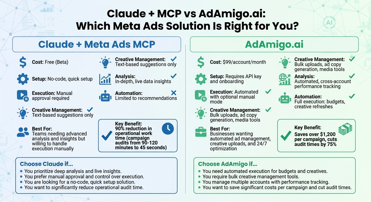 Claude + MCP vs AdAmigo.ai: Feature Comparison for Meta Ads Management