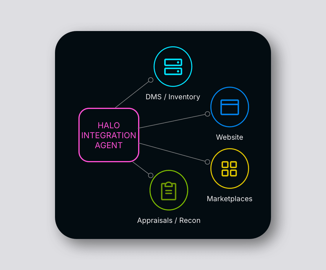 Global transactions with multi currency support.