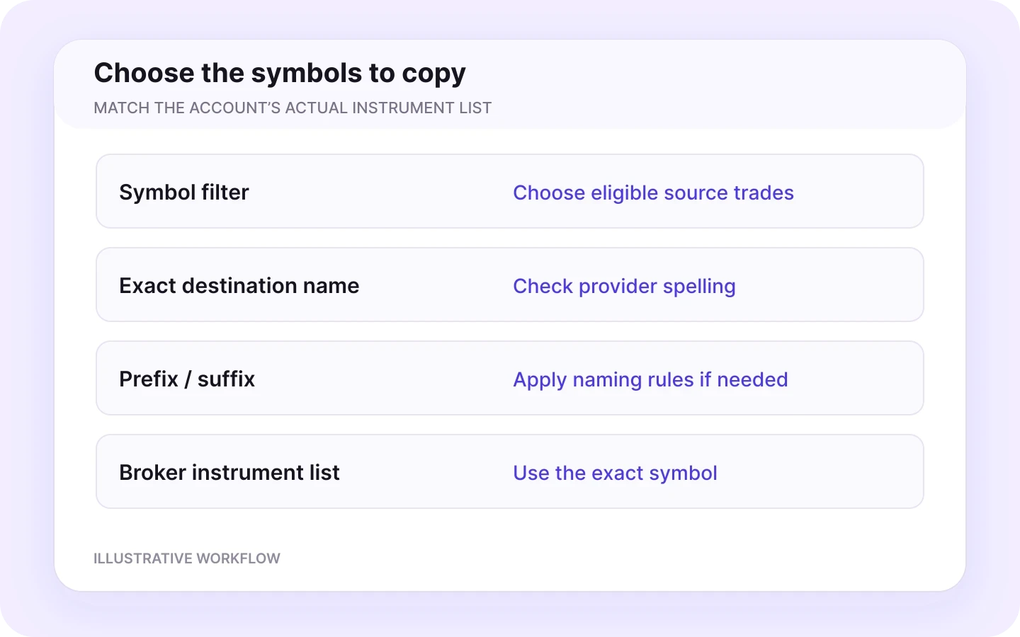 MetaTrader to OANDA symbols workflow in Copygram.