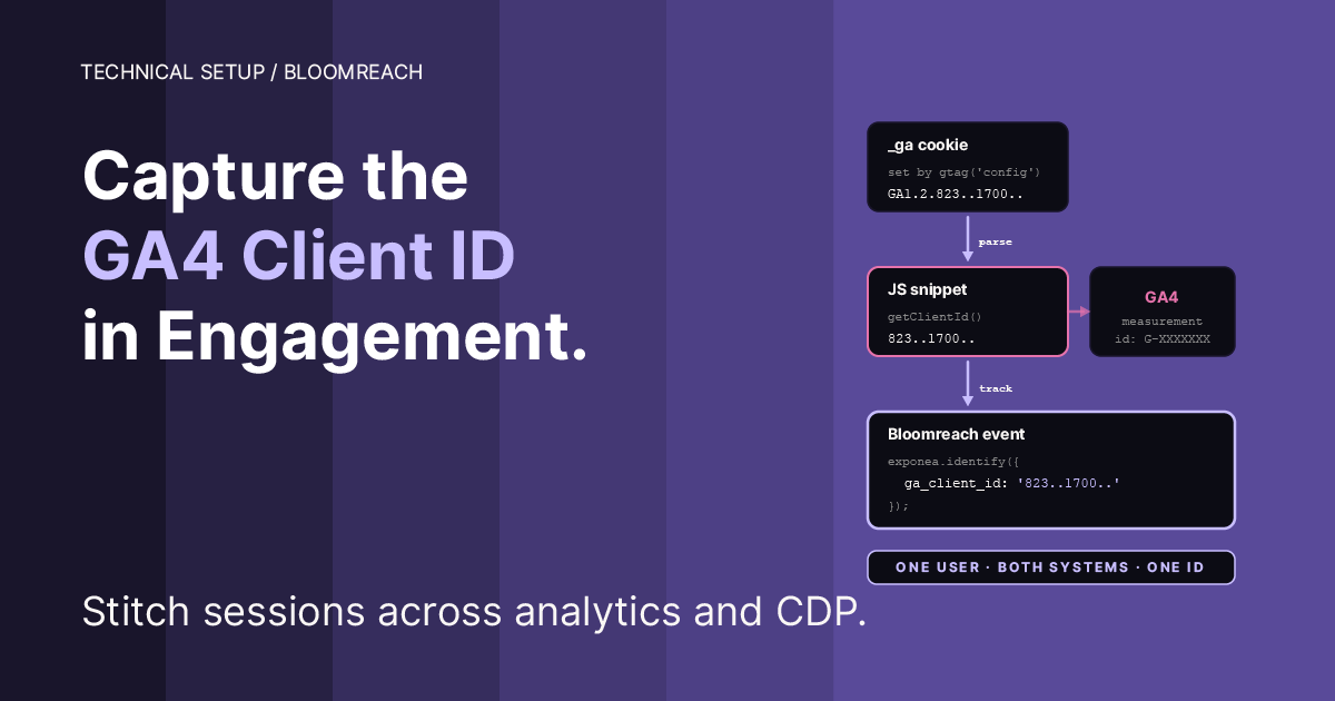 Teal cover. Headline — Capture the GA4 Client ID in Engagement. Right side — a data-flow diagram from a browser _ga cookie through a JavaScript snippet into a Bloomreach identify event. Subheadline — Stitch sessions across analytics and CDP.