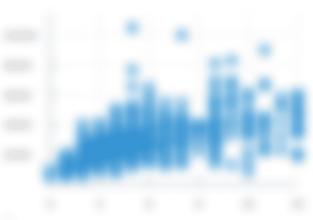 График роста зарплат с опытом у it специалистов