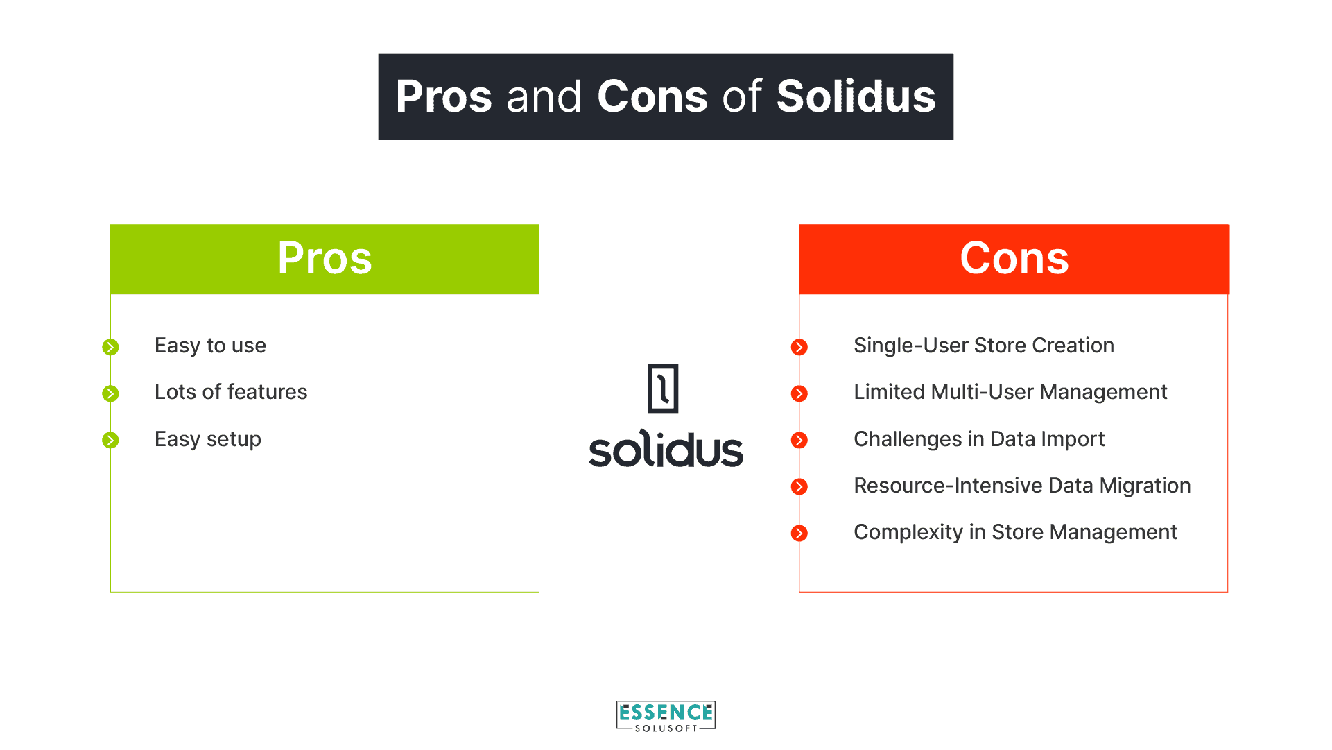 Pros and Cons of Solidus
