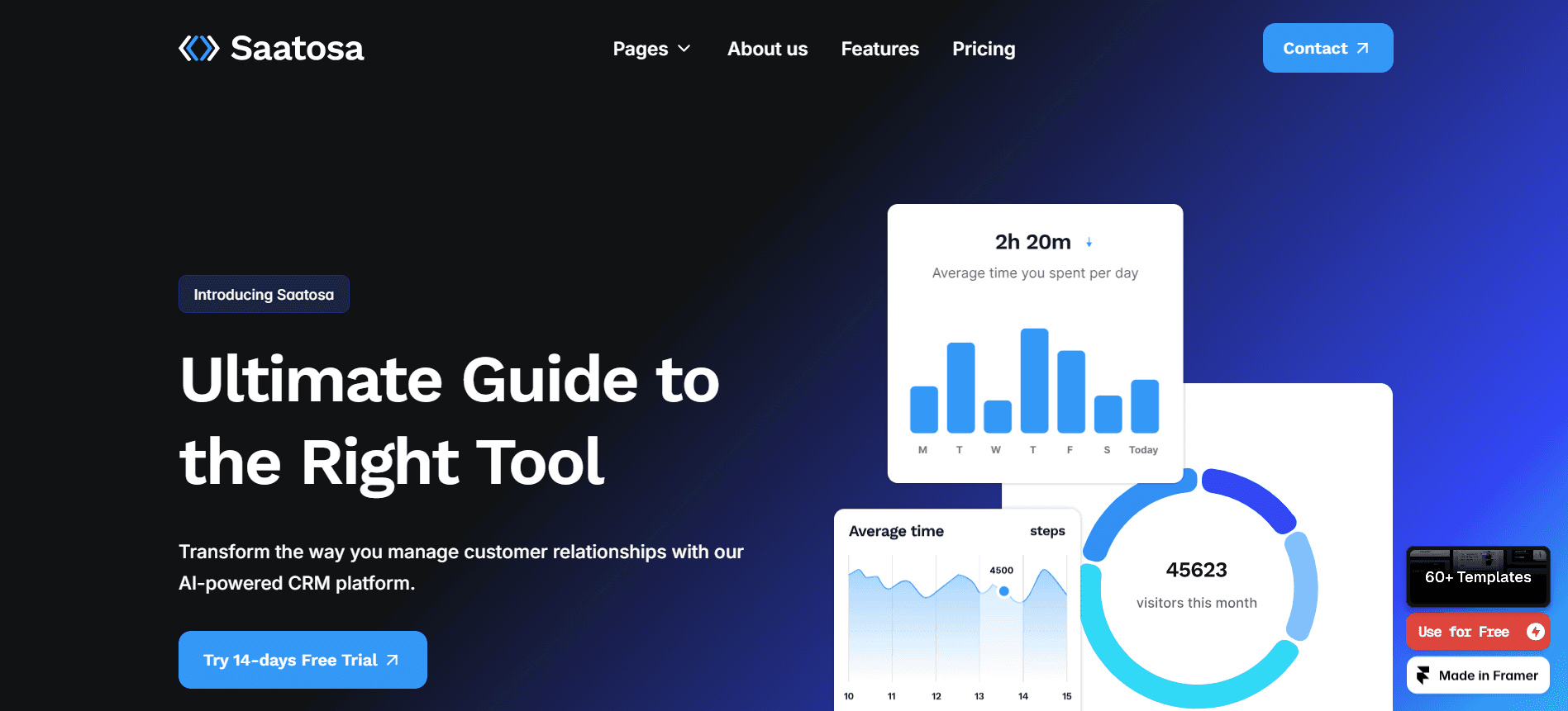 Saatosa SaaS website template homepage