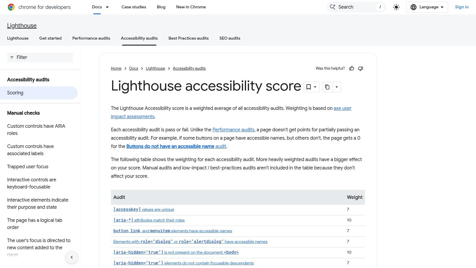Google Lighthouse (Accessibility audits)
