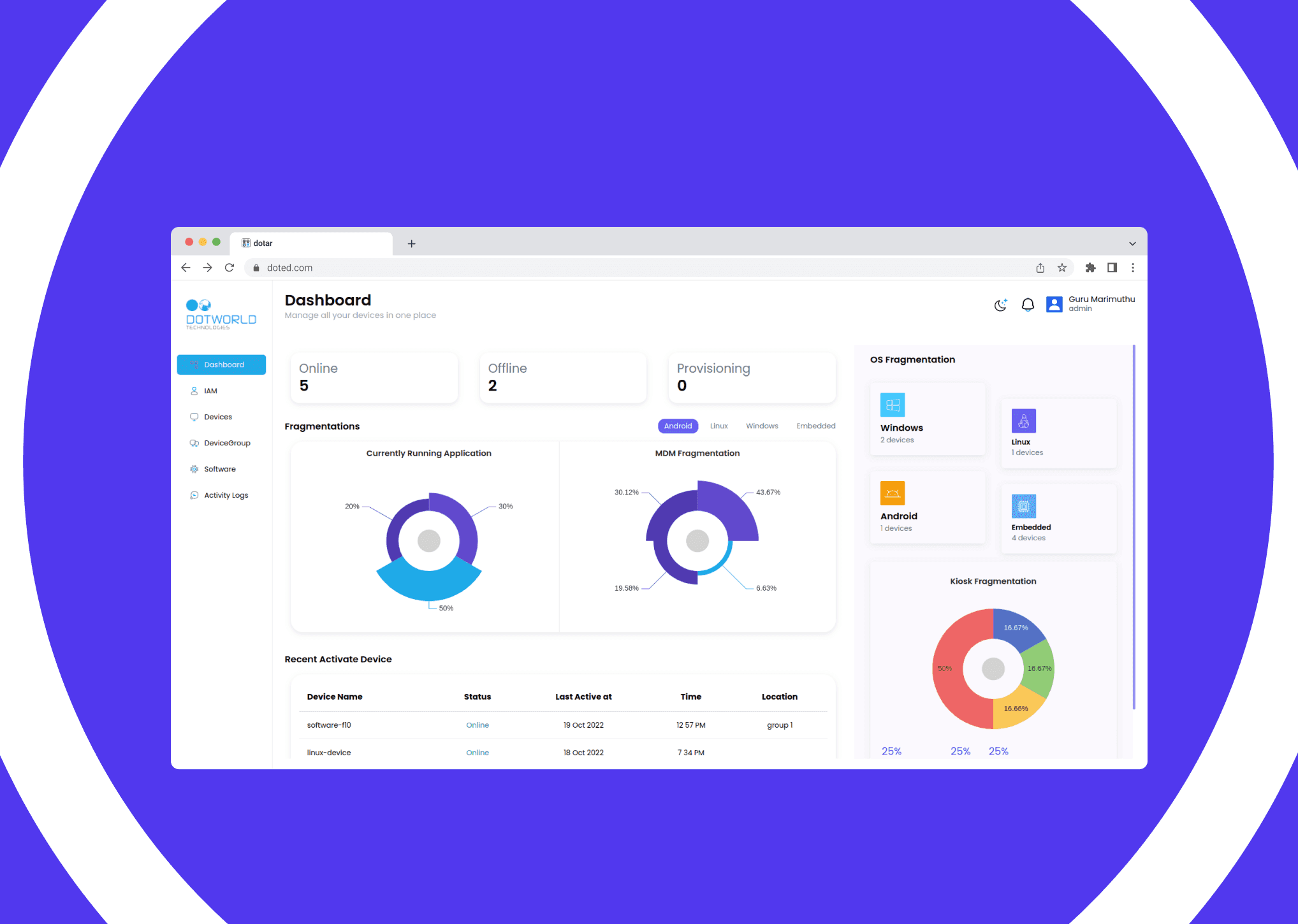 Dot hive Dashboard