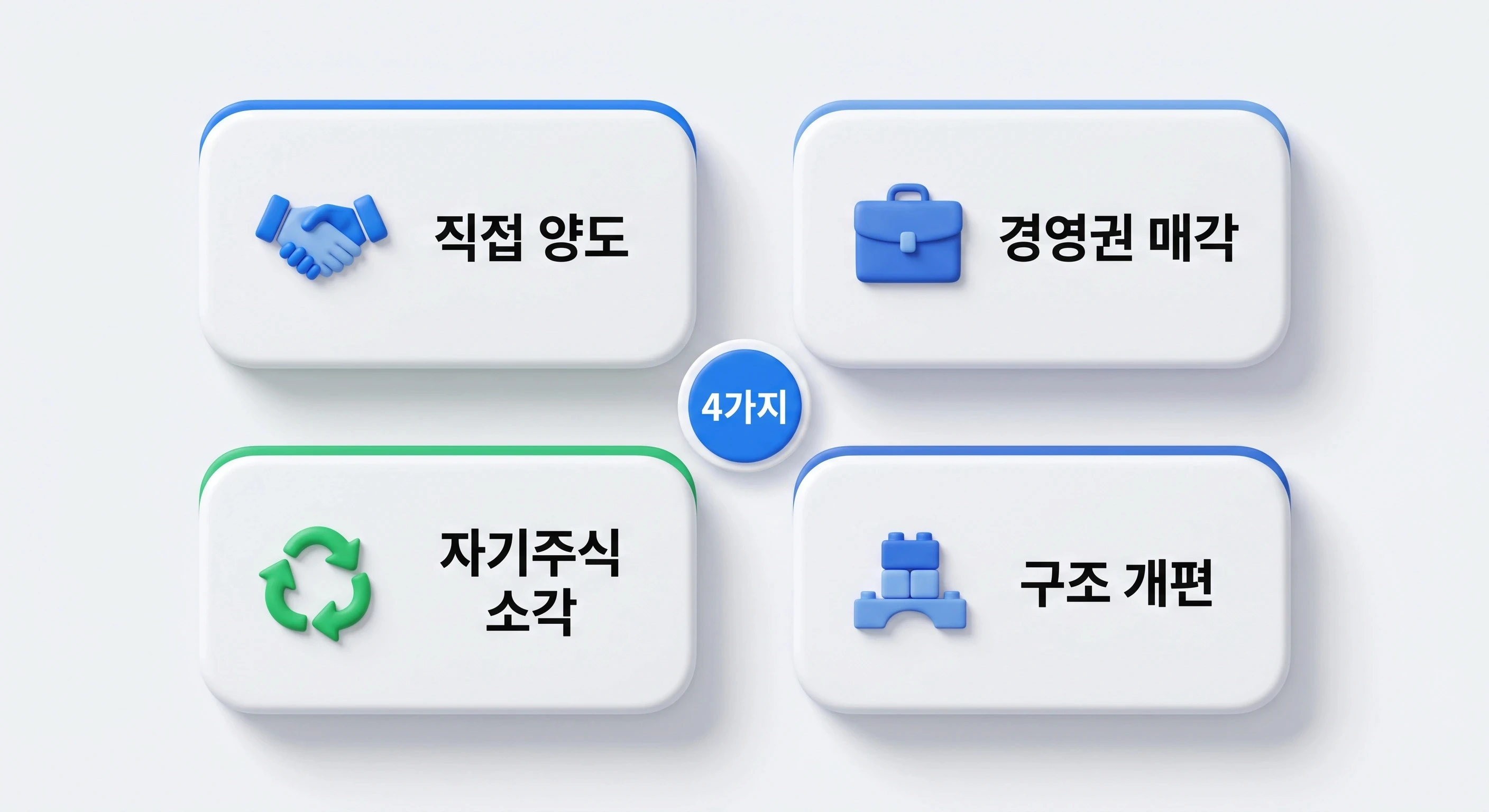 비상장주식 지분이전 4가지 방법 직접양도 경영권매각 자기주식소각 구조개편 비교