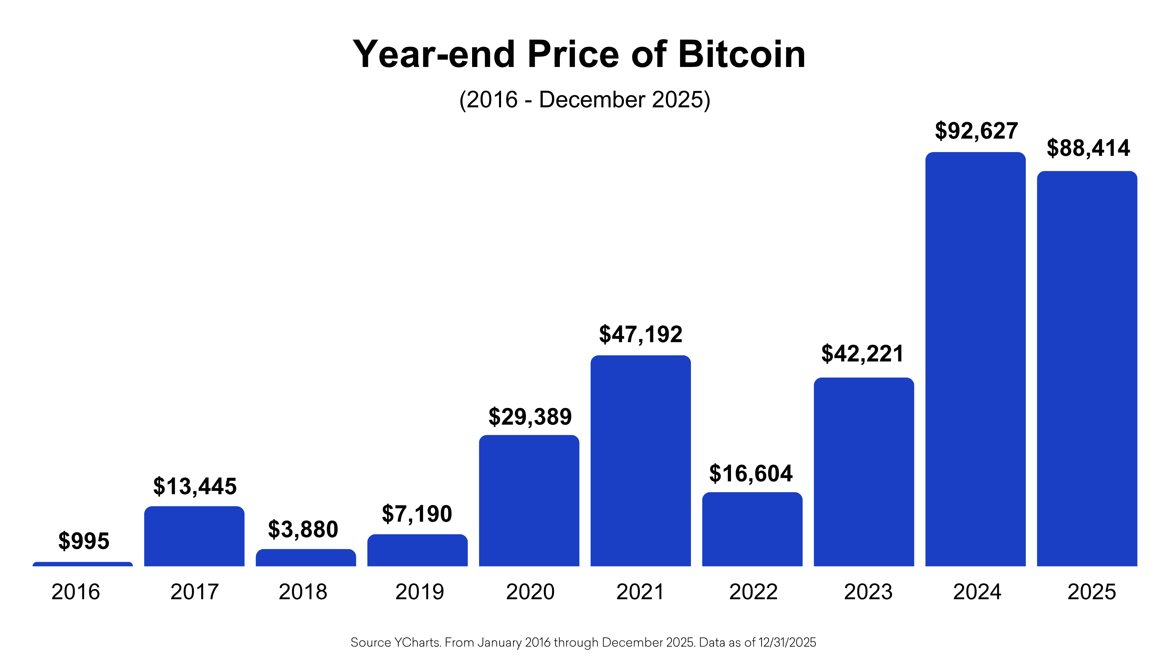 S&P 500 Performance and logos