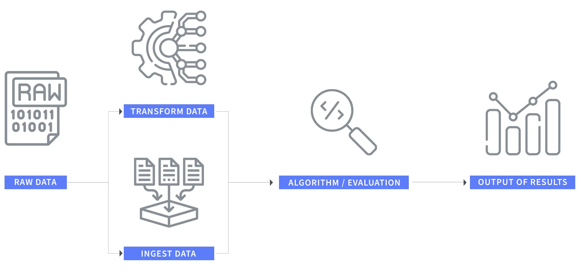 17022023_What is Attribution in OOH_Data_science_101