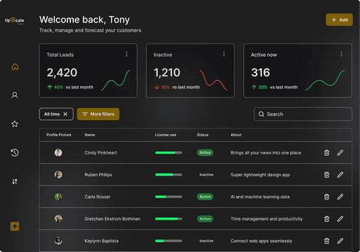 Images of dashboard showing how to manage clients