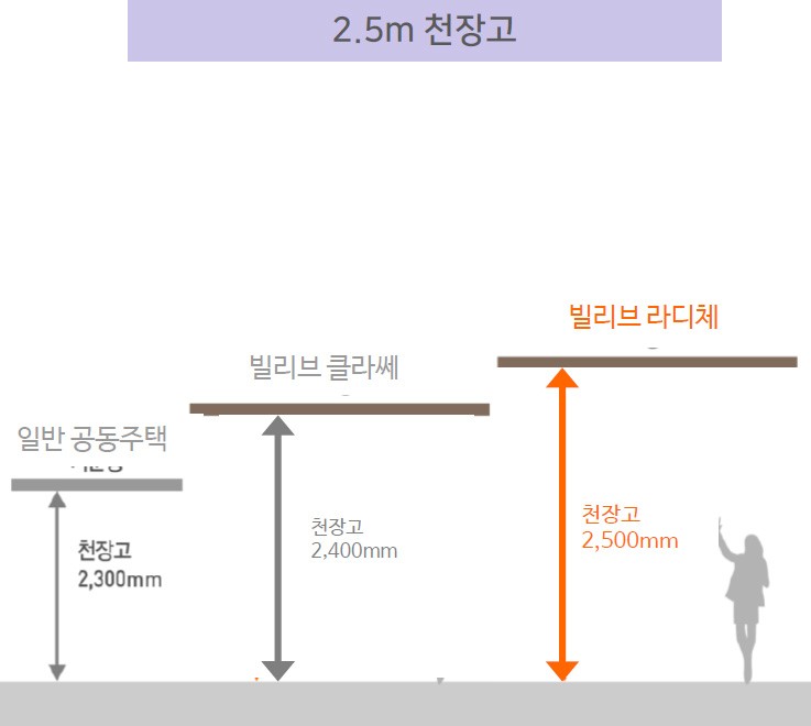 차별화3