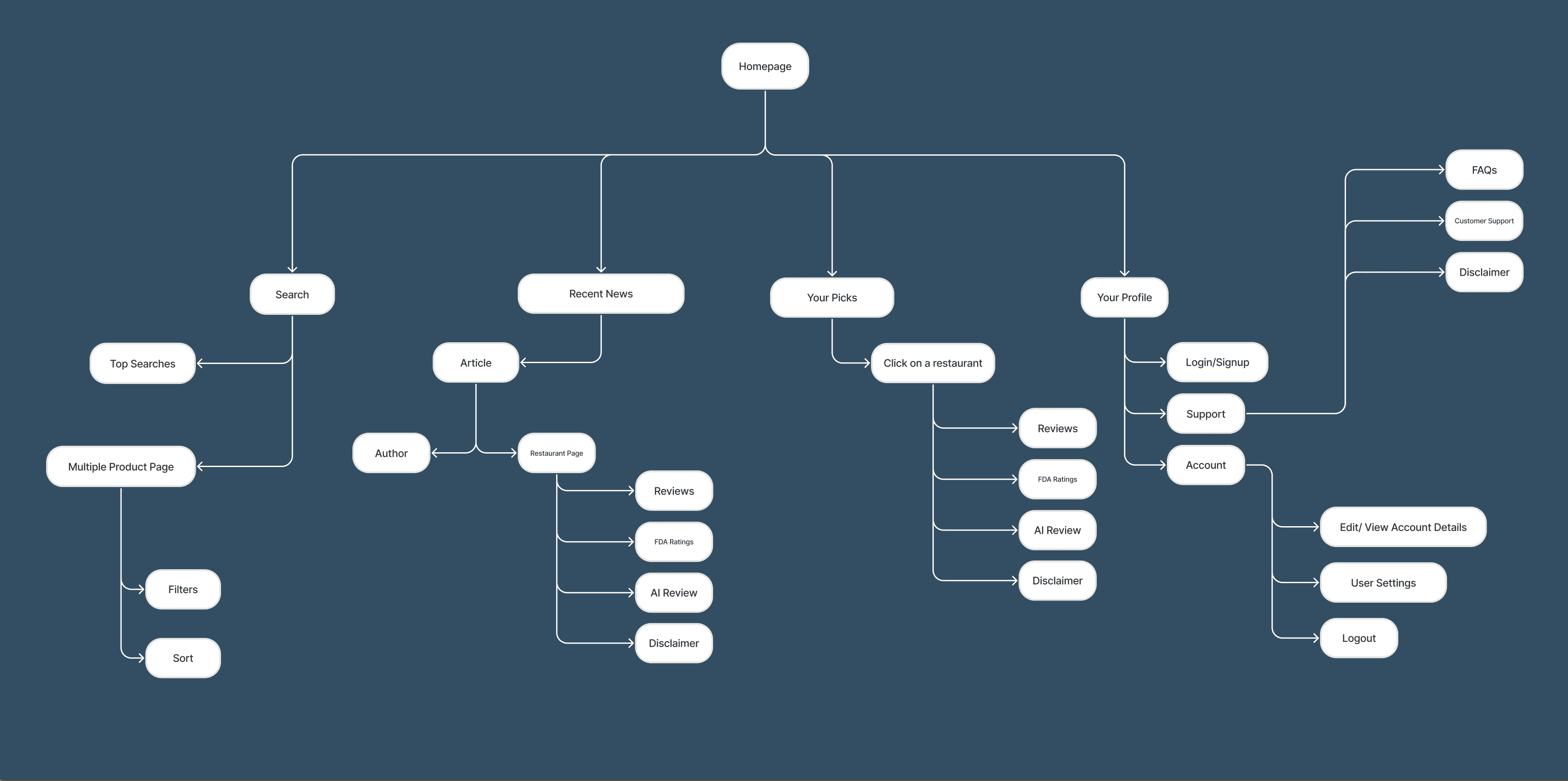 The image featured at the top of the about us page #1