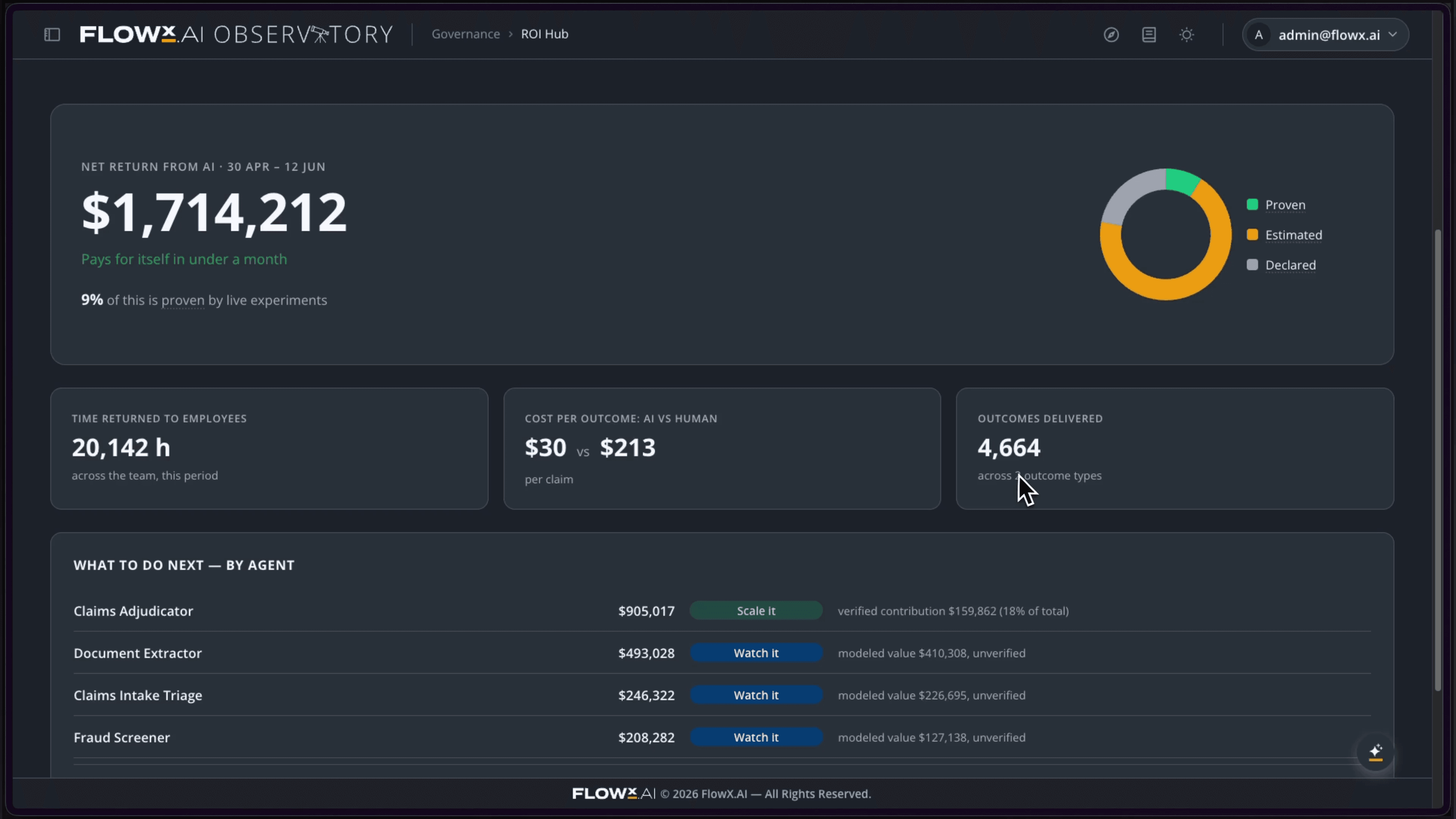 ROI Hub in FlowX.AI 6