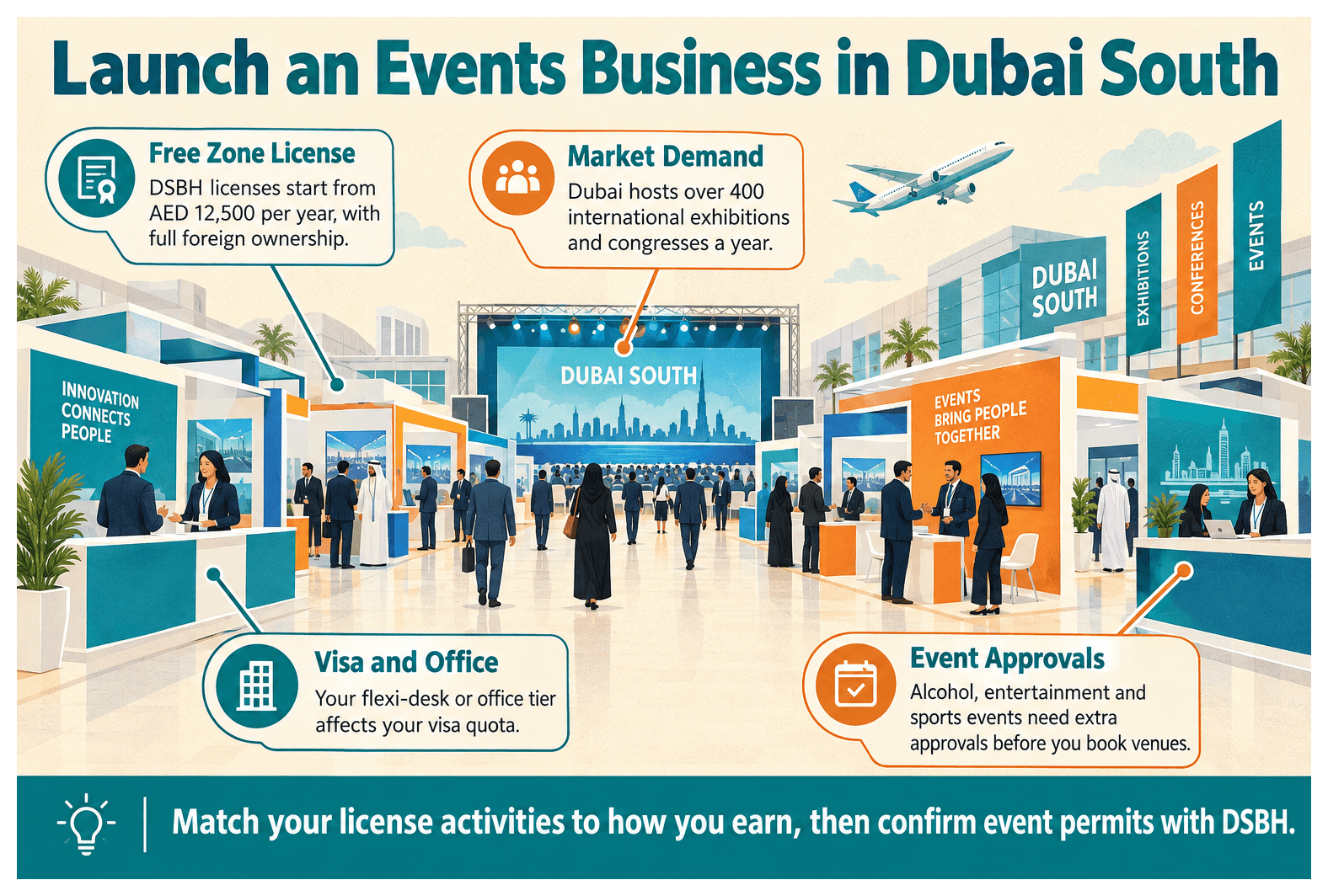 Infographic: Setting Up a Conference and Exhibition Organising Business in Dubai South: License, Cost and Steps