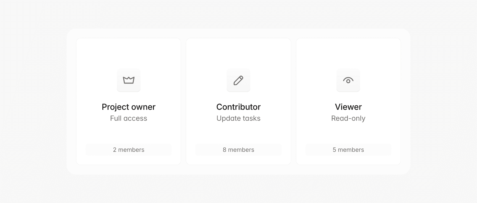 Project roles: Project owner, Contributor, and Viewer with permissions.