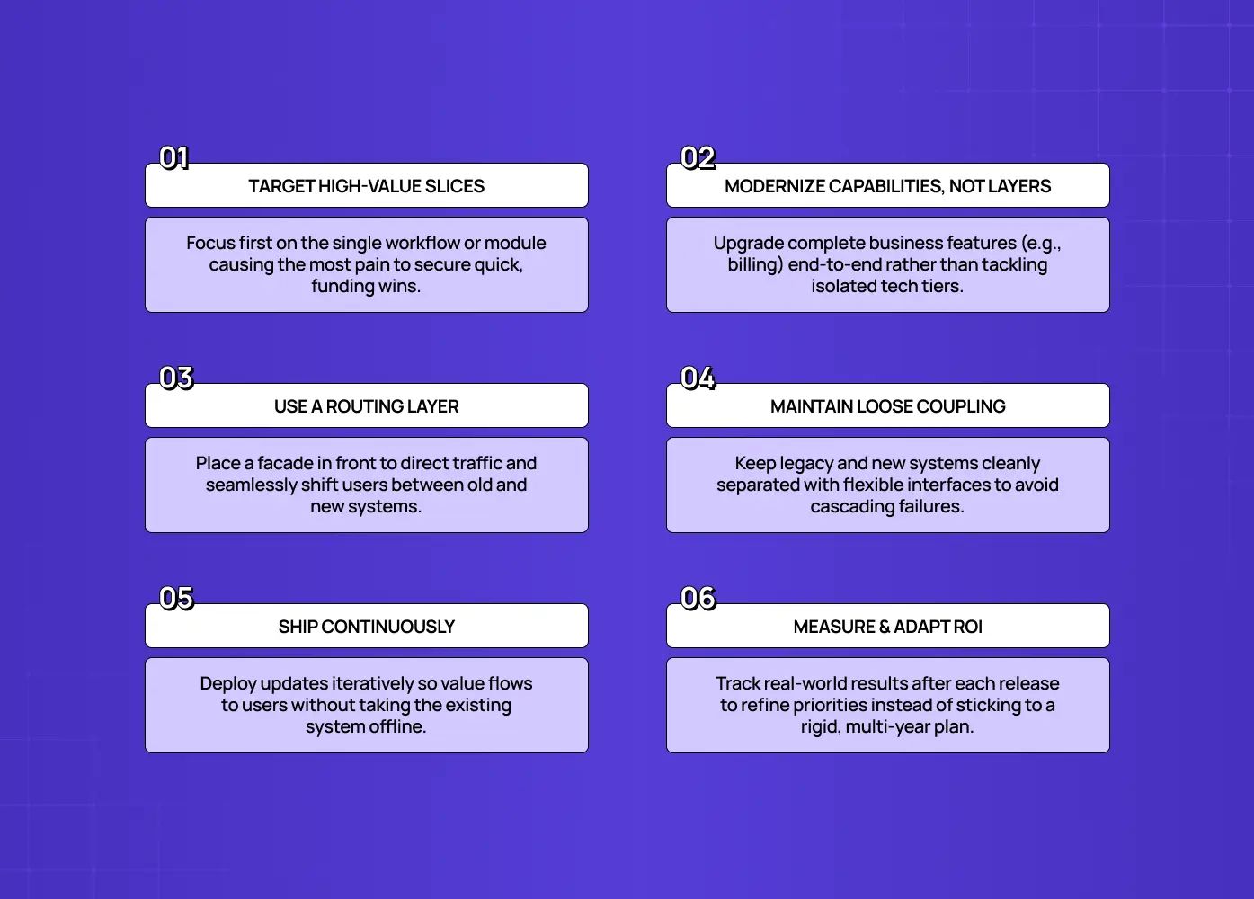 Six modernization principles focused on high-value workflows, end-to-end capabilities, routing layers, loose coupling, continuous delivery, and ROI measurement.