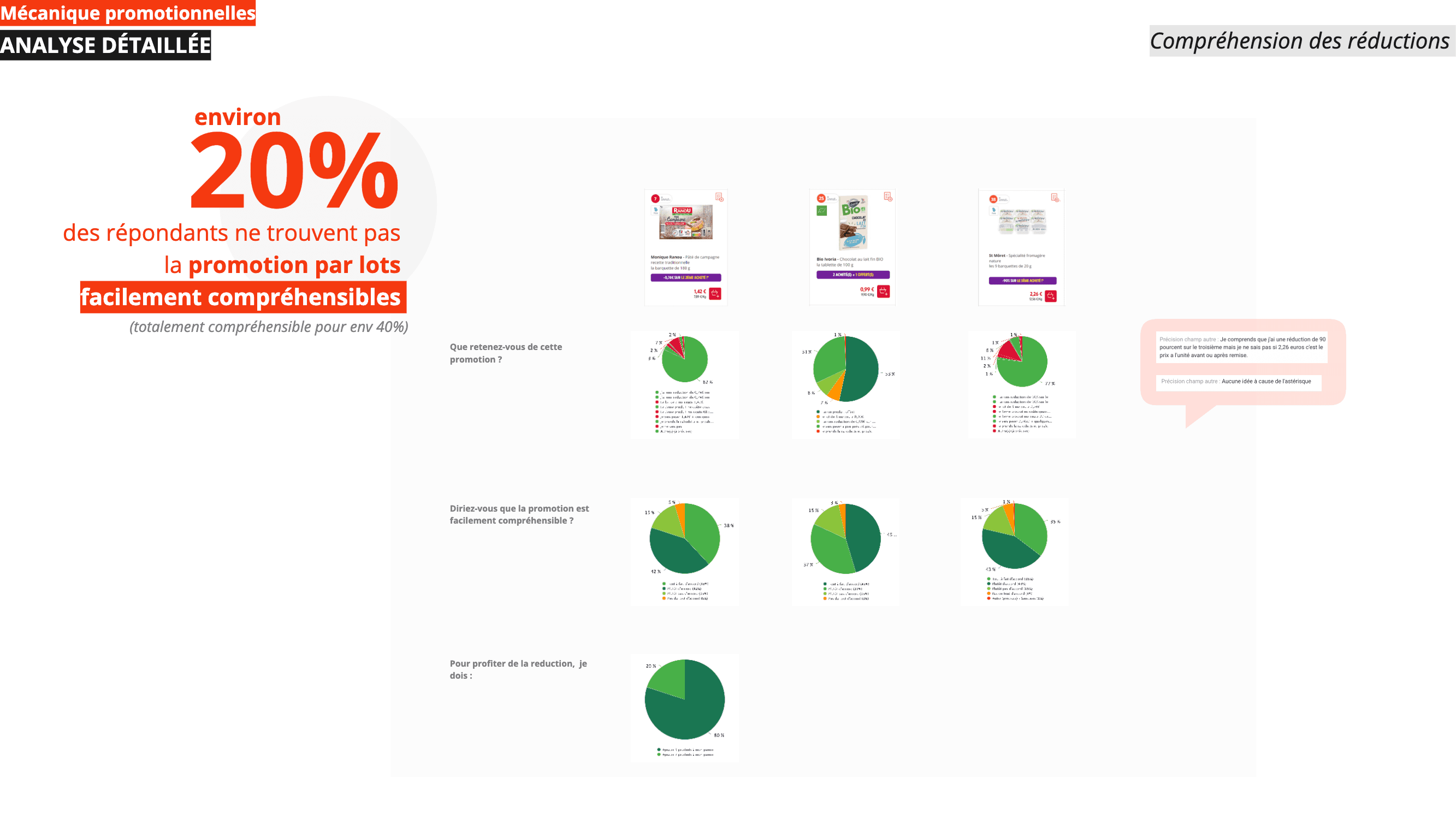 Product design analytics dashboard: UX research on e-commerce conversion rates.