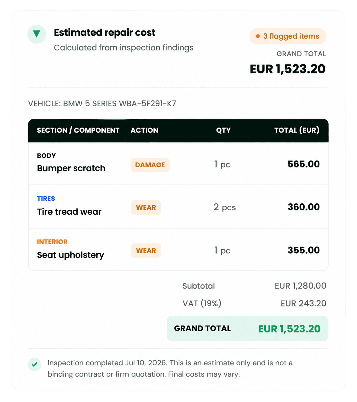 Estimated Repair Cost