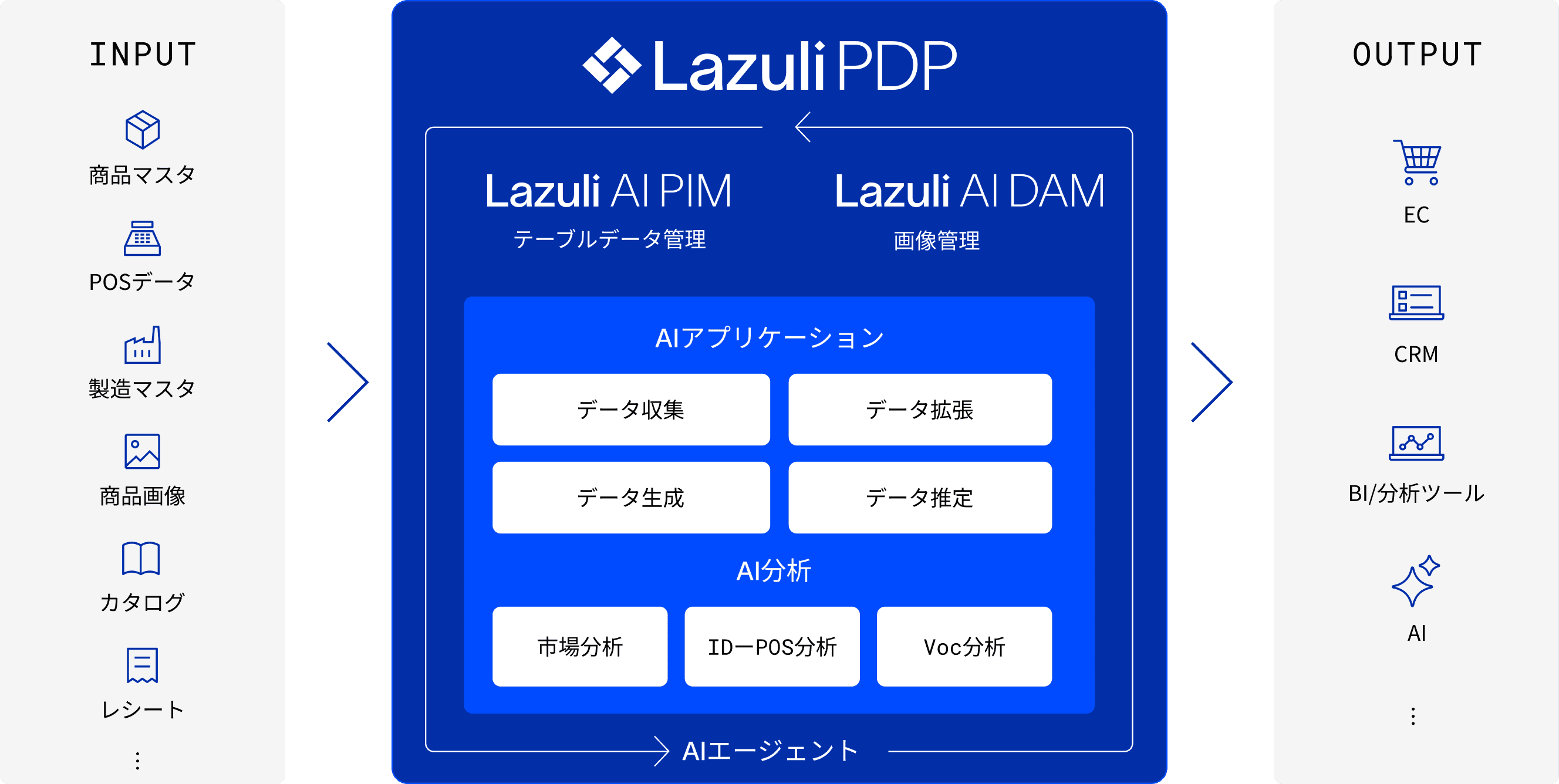 LazuilPDP_Input&Output_TB