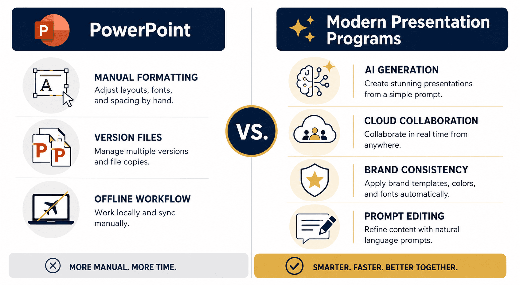 Infographic comparing PowerPoint to modern presentation programs across collaboration, AI, branding, and ease of use.