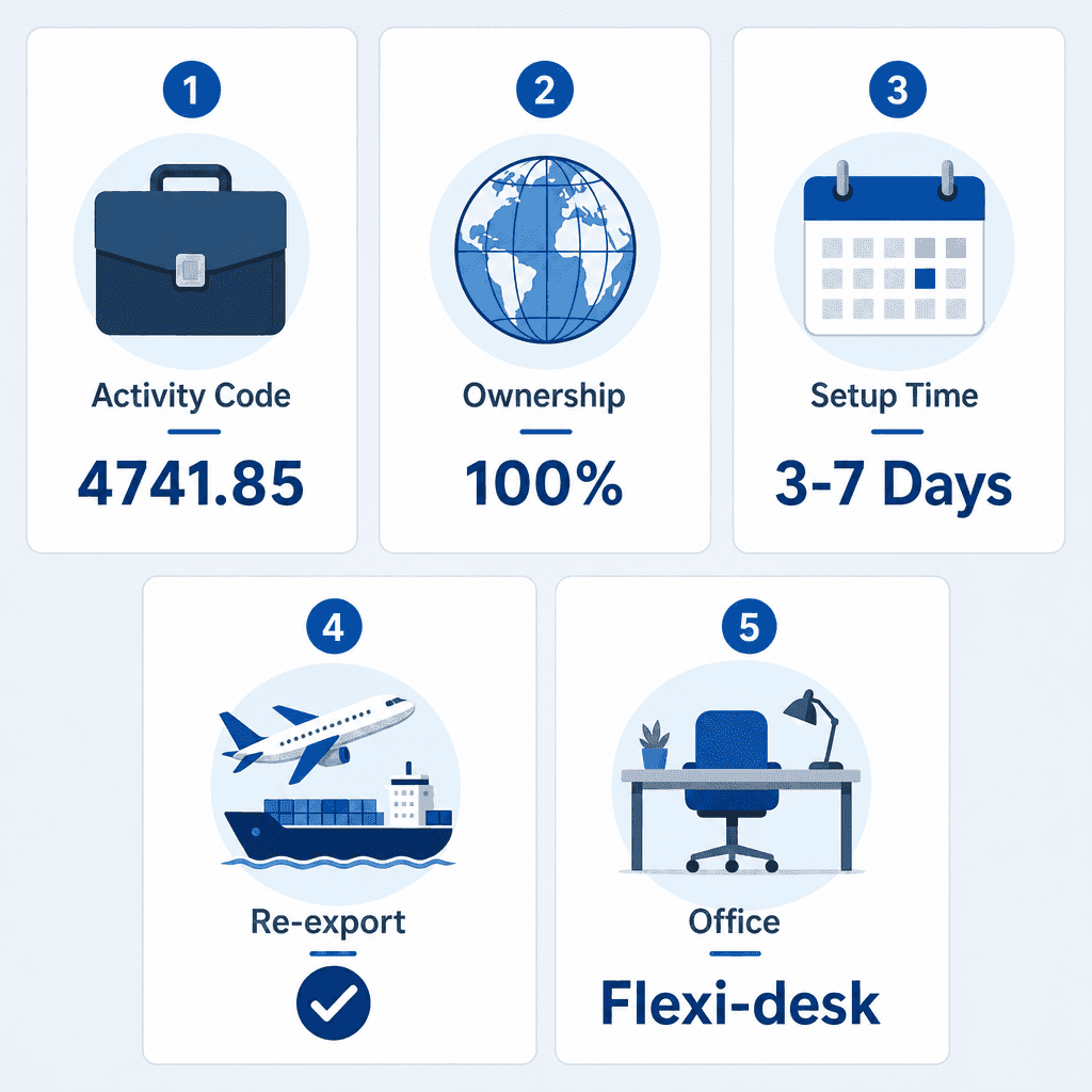 Infographic: Typewriters, Photocopiers & Spare Parts Trading License in Dubai