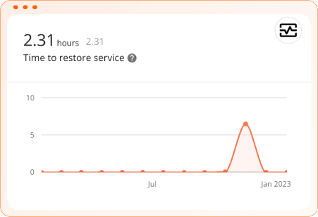 Plandek - DORA metrics dashboard - Mean Time to Restore