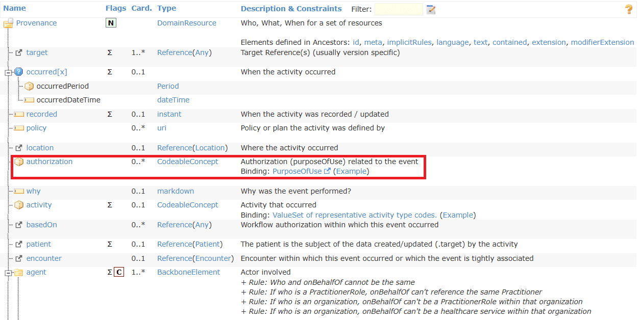 FHIR provenance authorization