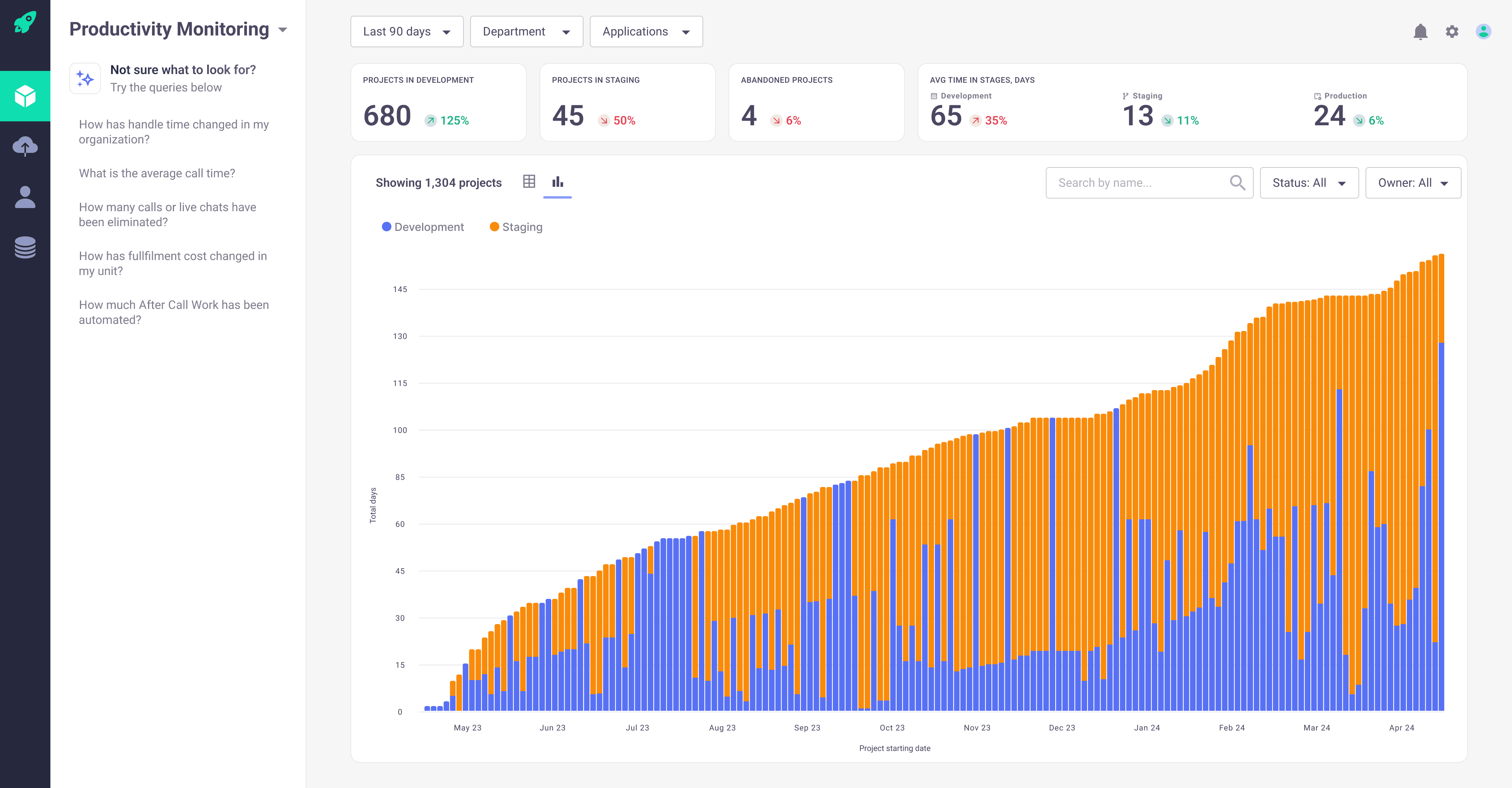 Productivity dashboard