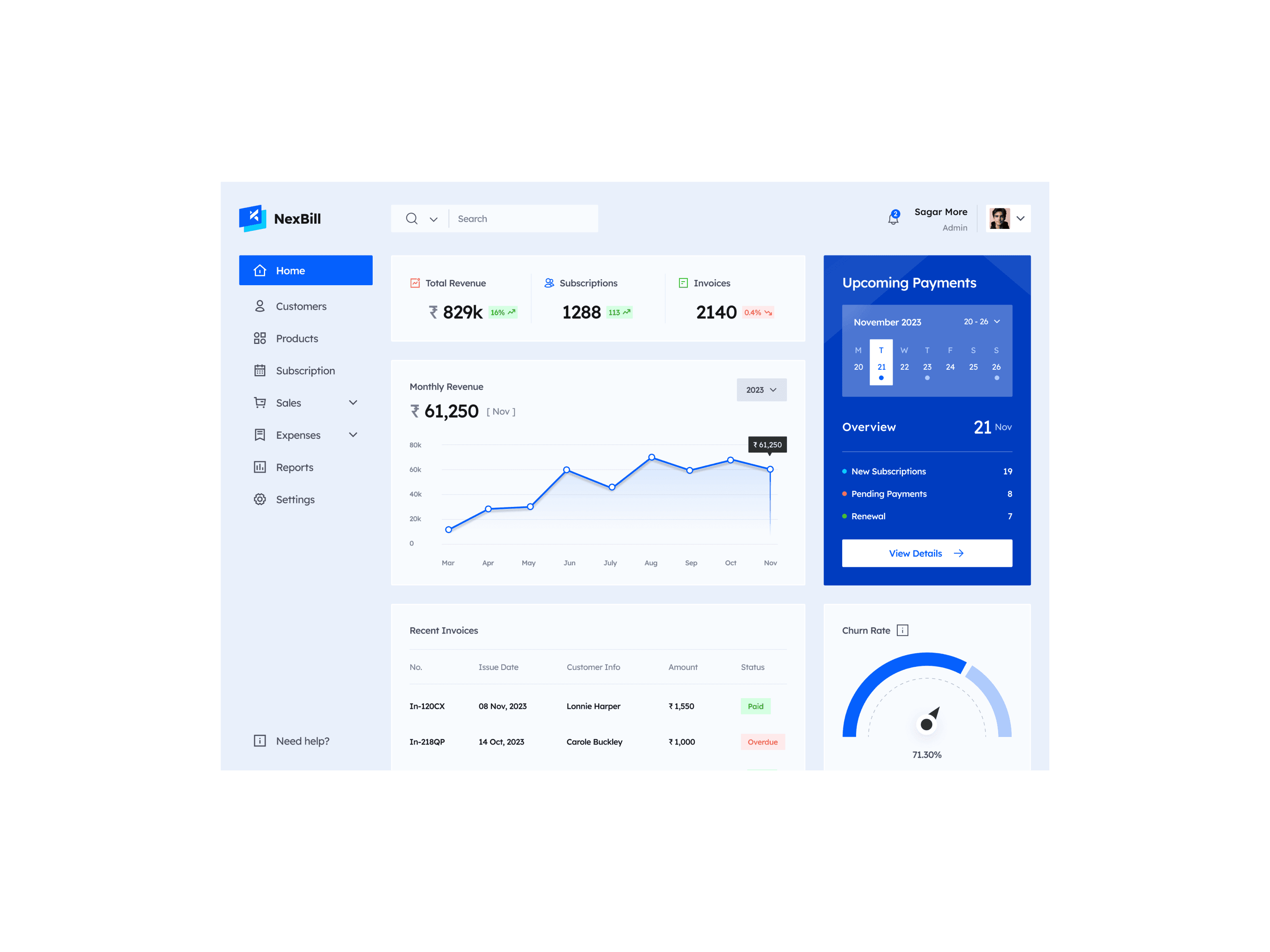 Dashboard design cover