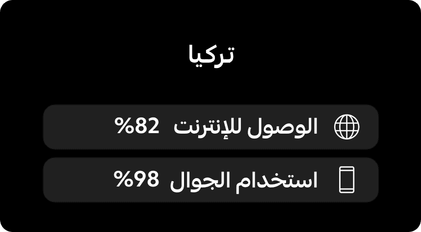 الانترنت في تركيا