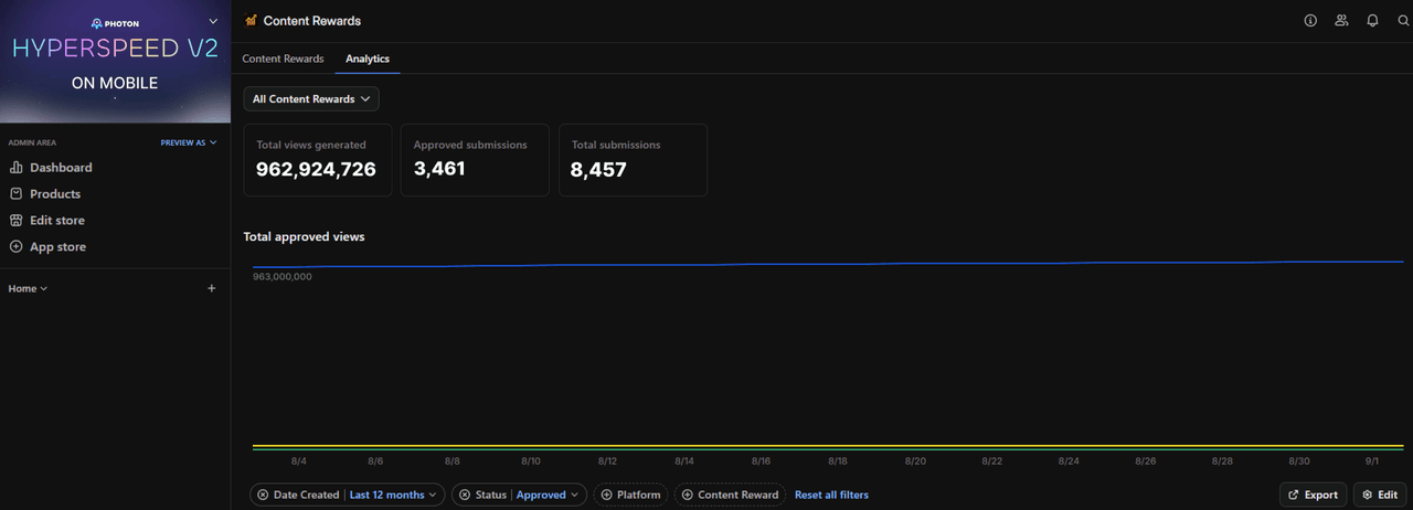 Lumina Clippers verified campaign result