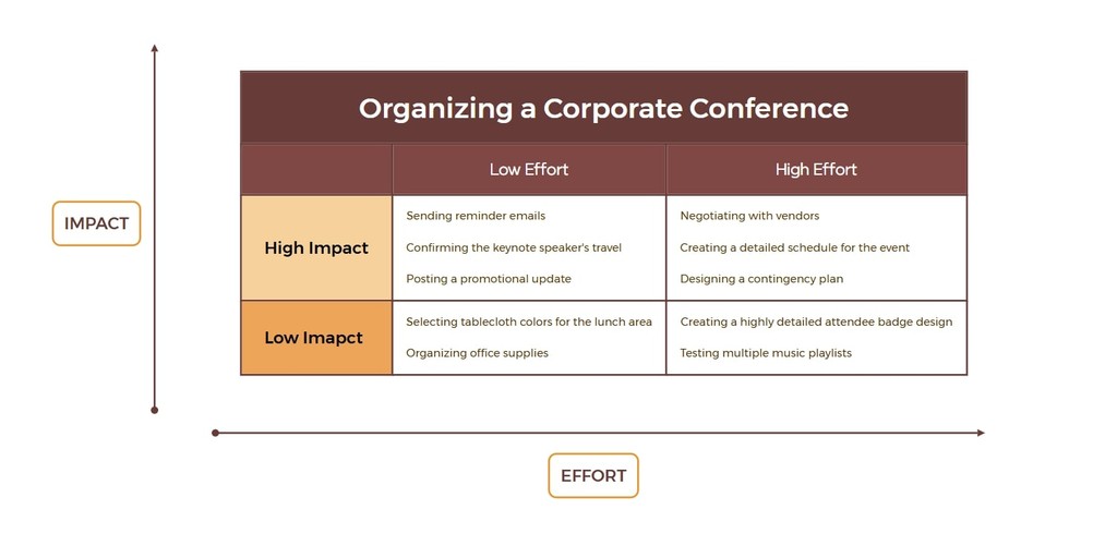 Complete Step-by-Step Guide on How to Create Priority Matrix