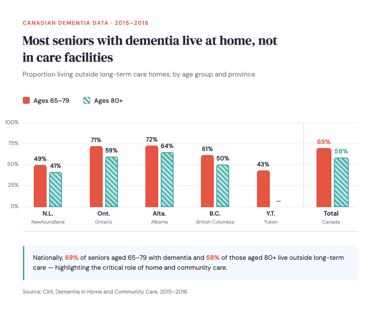 Modern home office setup with a monitor, ergonomic chair, keyboard, and indoor plants near a window with blinds.