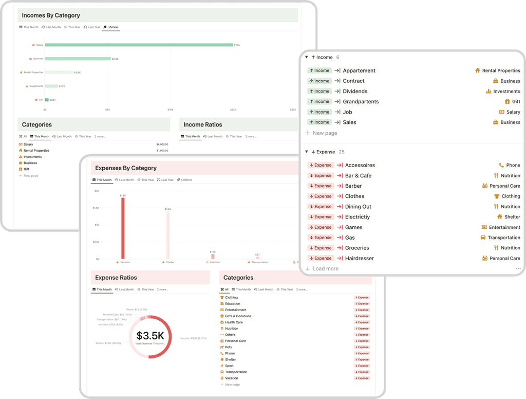 Categories