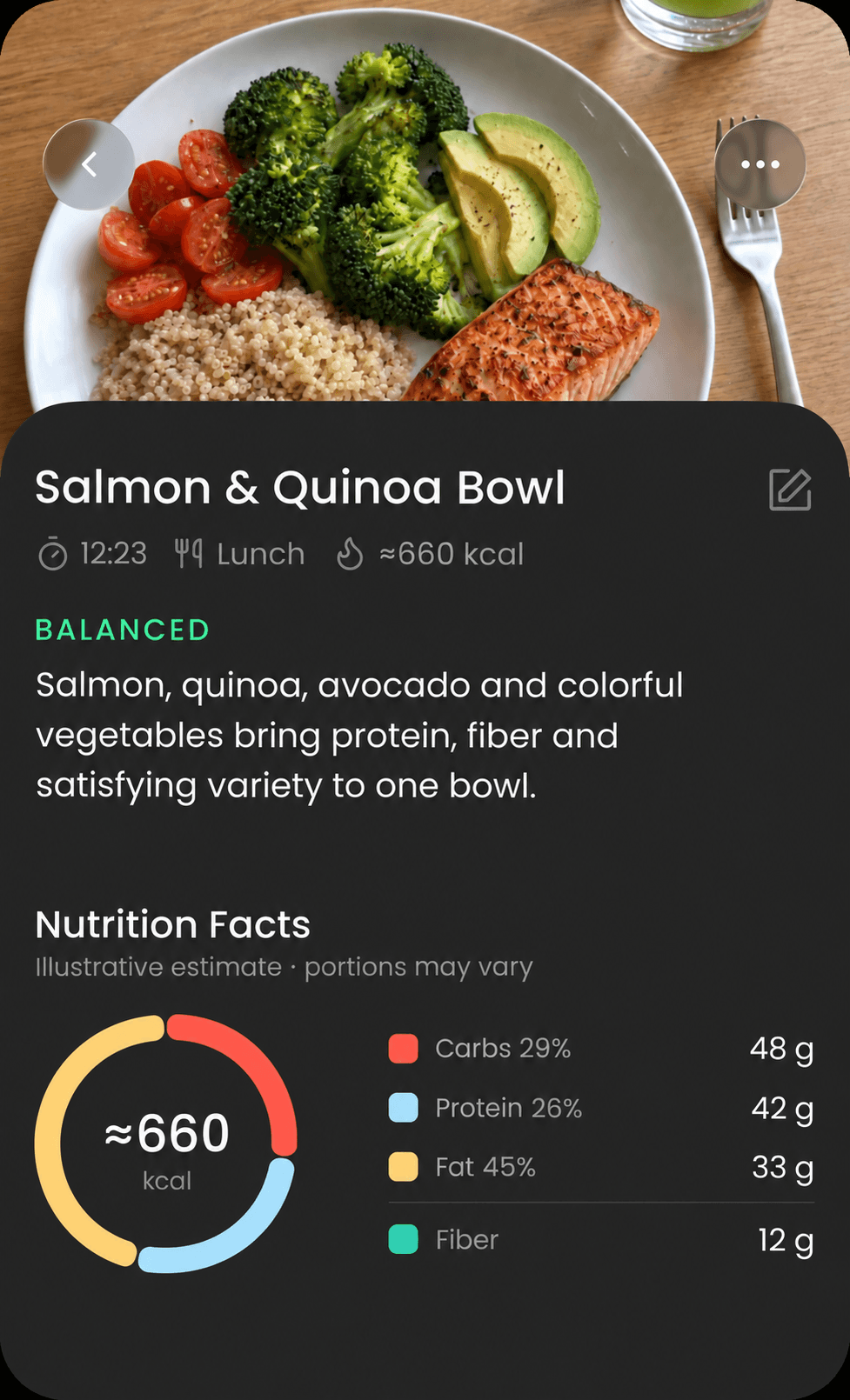 Salmon and quinoa bowl with avocado and vegetables. Illustrative nutrition estimate: approximately 660 kcal, 48 g carbs, 42 g protein, 33 g fat and 12 g fiber.