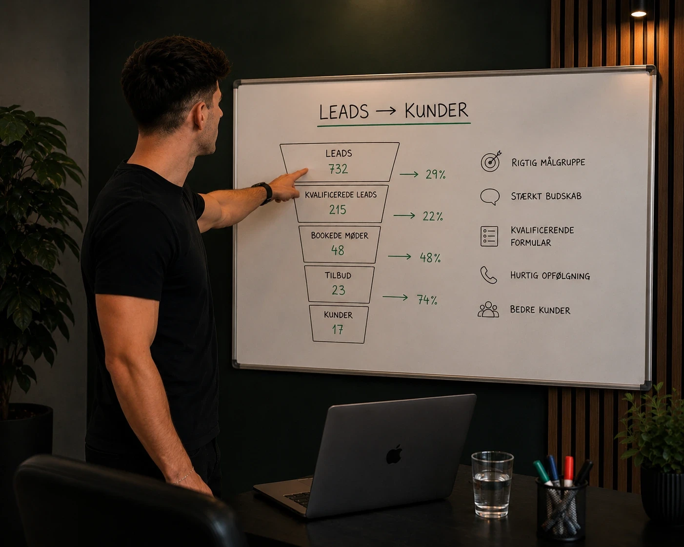 Analyse af Meta Ads leads – fra henvendelser til kvalificerede kunder