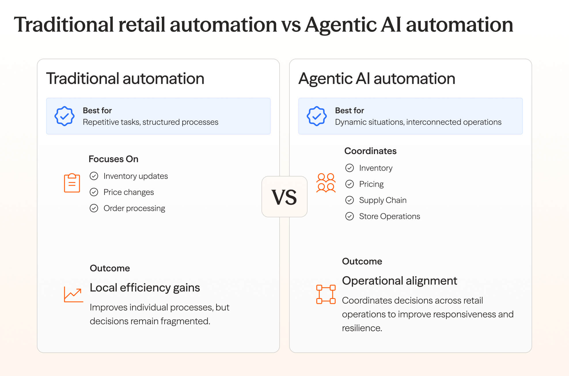 agentic ai in retail