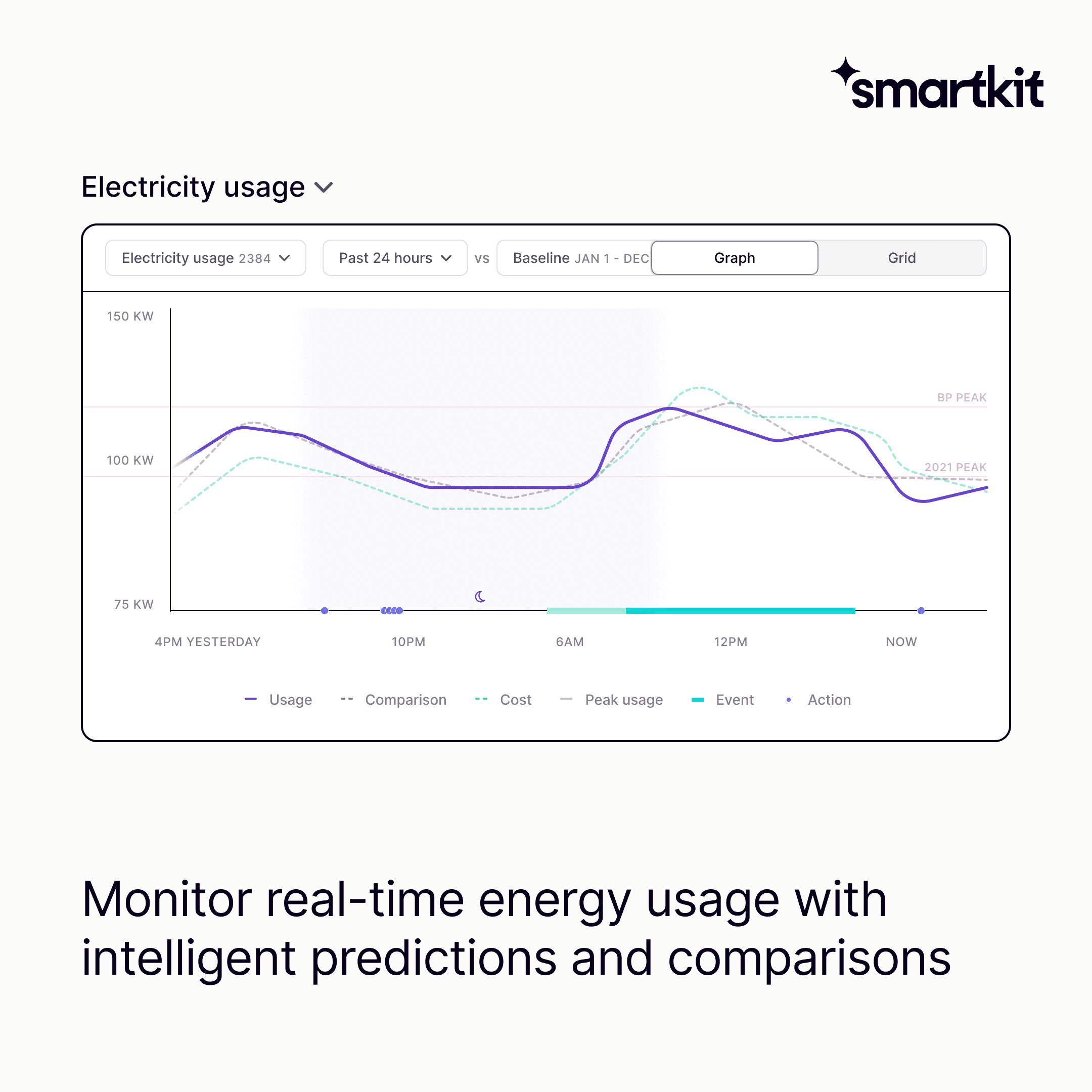 SmartKit AI - monitor real-time energy usage
