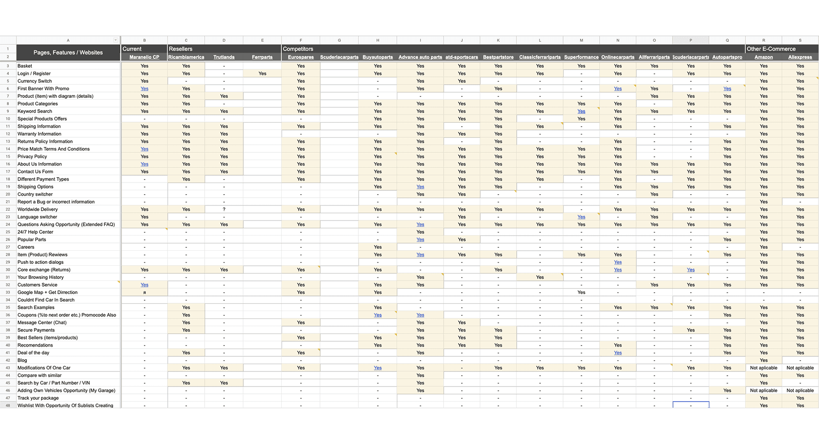 Spreadsheet with competitive analysis